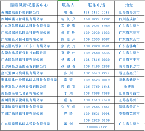 免費降溫服務就近申請聯(lián)系信息