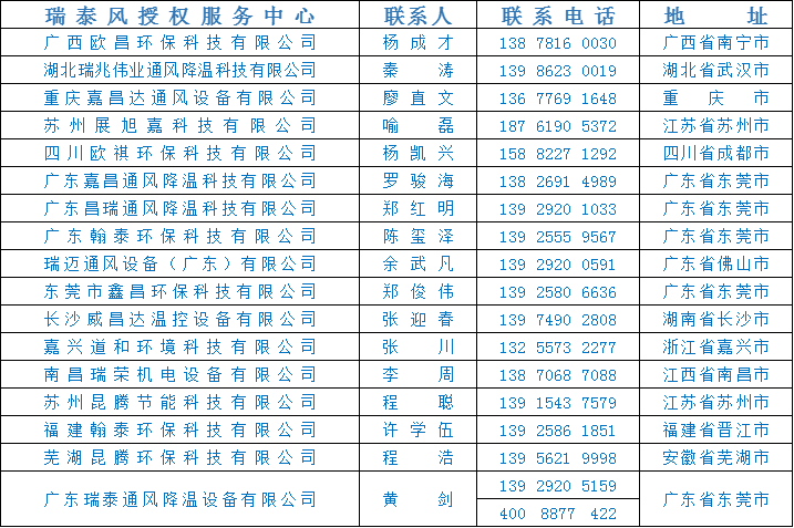 全民抗疫 瑞風助力，瑞泰風，瑞泰風關愛在行動